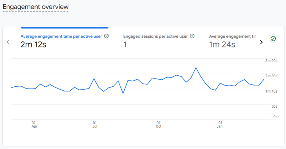 Engagement overview report