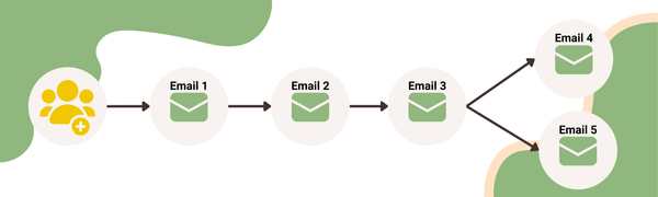 How to Craft a Welcome Email Series That Turns New Subscribers into Loyal Customers